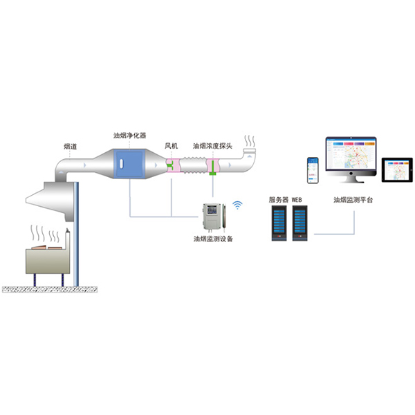 AcrelCloud-3500����͟��O(ji��n)�y��ƽ�_